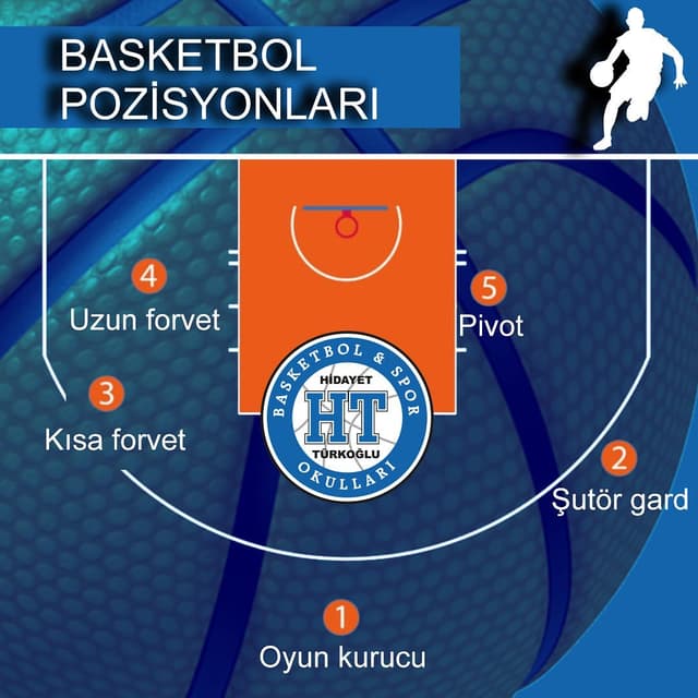 Hidayet Türkoğlu Basketbol ve Spor Okulu - Oran Fotoğraf